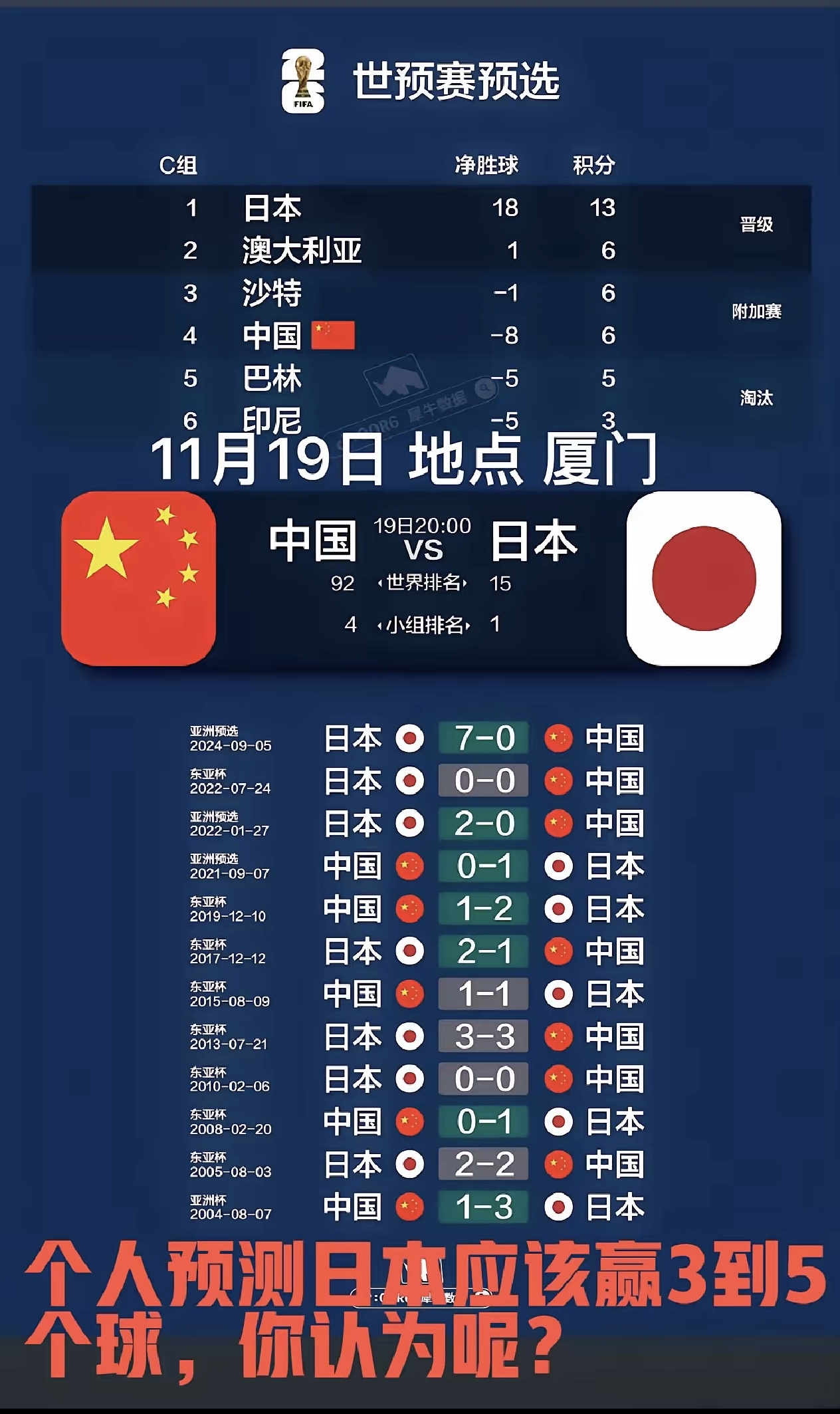 中国足球比赛日耗时刷新纪录